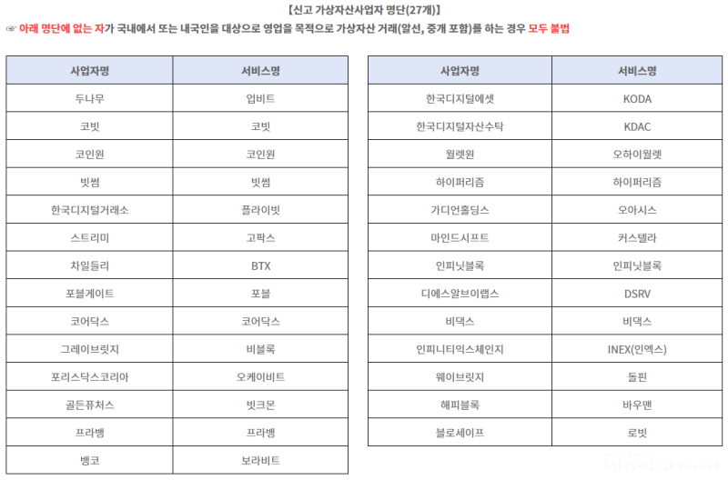 신고 가상자산사업자 명단 <br />
출처=www.kofiu.go.kr