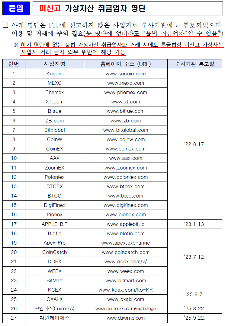 미신고 가상자산사업자 명단 <br />
출처=www.kofiu.go.k