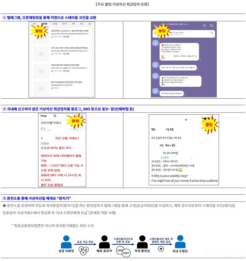 불법 가상자산 취급업자 유형 <br />
출처=www.kofiu.go.kr