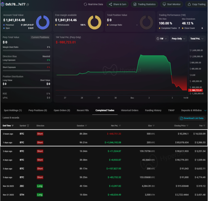 출처=hyperbot.network/trader
