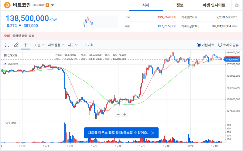 "테더 도미넌스 6% 이탈...비트코인 바닥 신호인가"