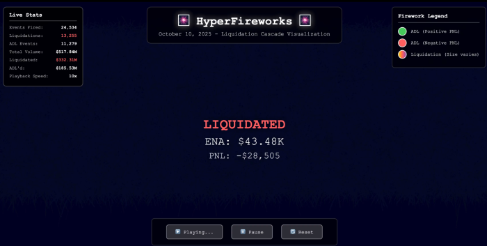 &quot;10년 된 구식 알고리즘이 9,500억 원 날렸다&quot;...하이퍼리퀴드 손실 논란