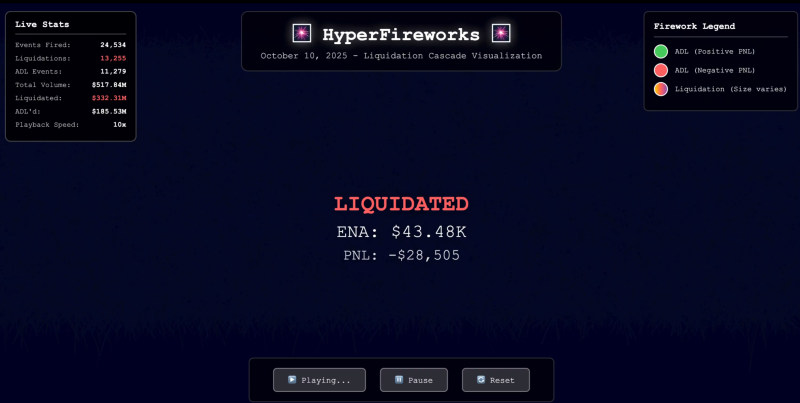 "10년 된 구식 알고리즘이 9,500억 원 날렸다"...하이퍼리퀴드 손실 논란