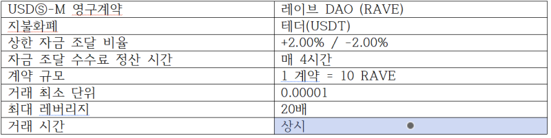 쿠코인, 레이브다오(RAVE) 무기한 선물 상장
