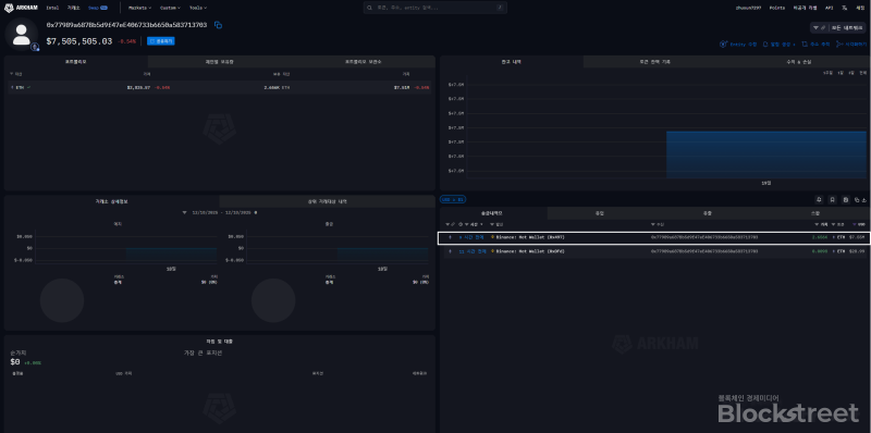 첫 번째 고래 지갑 온체인 현황 <br />
(출처=아캄 인텔리전스)
