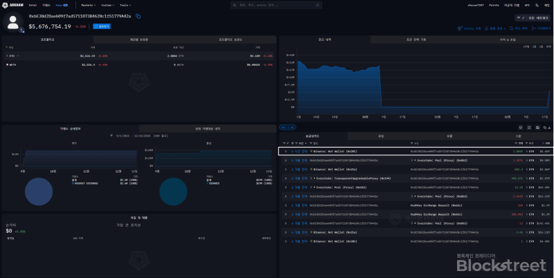 두 번째 고래 지갑 온체인 현황 <br />
(출처=아캄 인텔리전스)