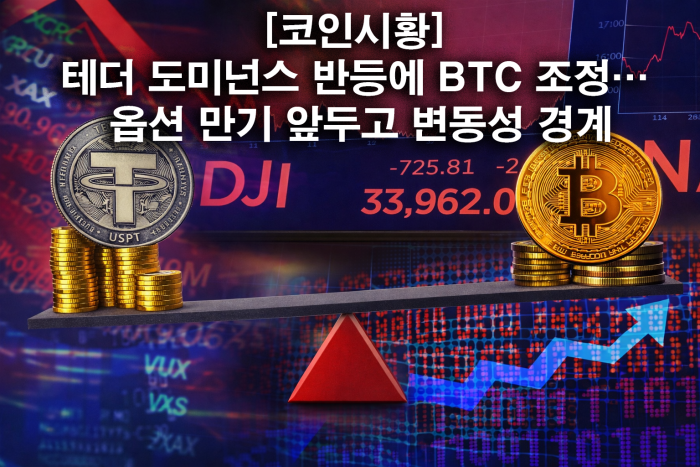 비트코인, 테더 도미넌스 분기점 이탈 실패에 8.8만 달러 이탈···옵션 만기 앞두고 변동성 경계