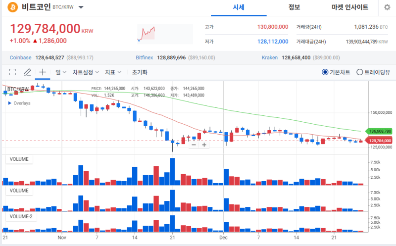 비트코인, 옵션 만기 경계 속 방향성 탐색