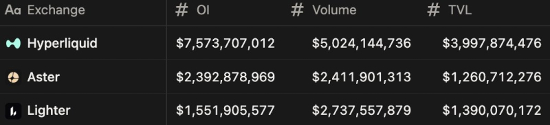 더 롤업 창립자, 약세장 속 냉정한 분석에 라이터 토큰 조건부 매수 의향 밝혀