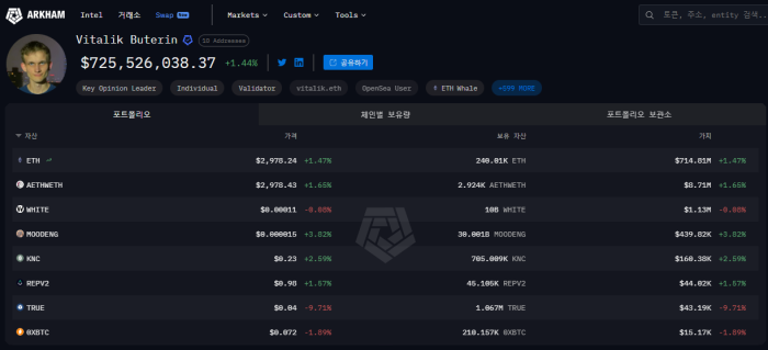 비탈릭 부테린, "프로젝트는 \'탈중앙화 모델\' 정면 돌파해야"