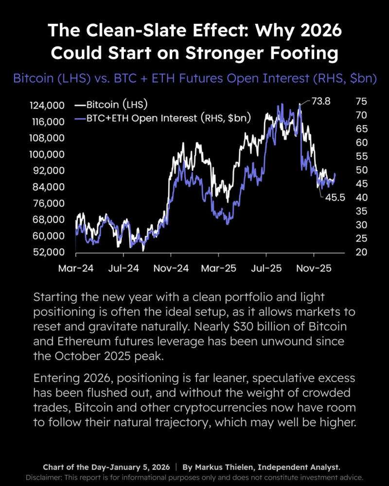 Nguồn = Matrixport (X: @Matrixport_EN)