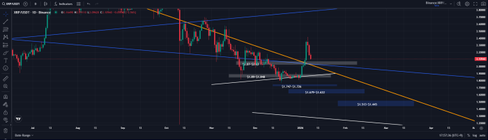 엑스알피 ETF, 출시 후 첫 자금 유출···하루 만에 592억원 빠져나가