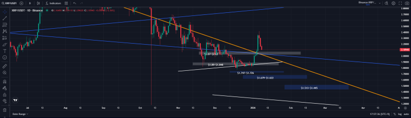 바이낸스(Binance) 엑스알피(XRP) 일 봉 차트