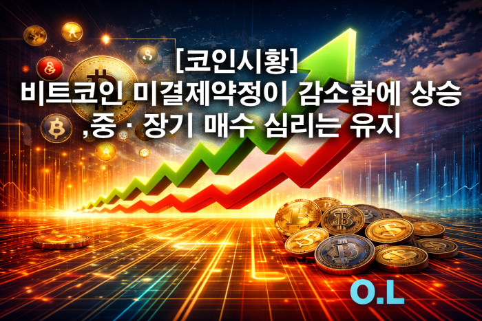 비트코인 미결제약정 감소에 따라 상승···중·장기 매수 심리 유지