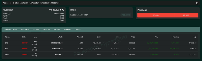 하락장 정조준 트레이더, 5일 만에 700만 달러 수익