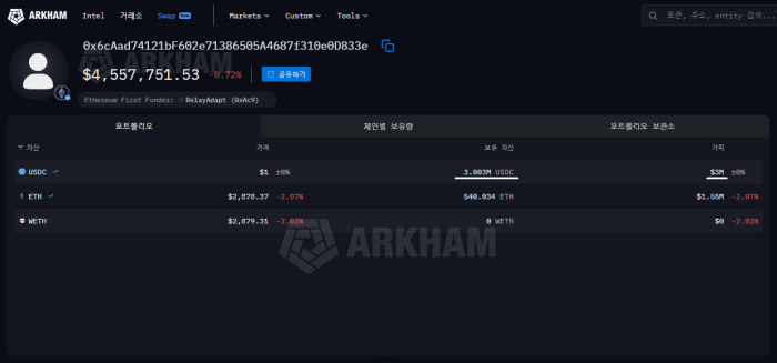 온체인 탐정 ZachXBT, 써클 안전 대응 무능 비판···"USDC 중앙화 리스크 심각"