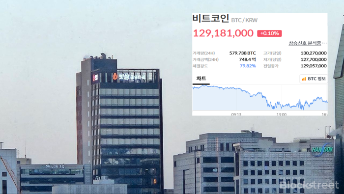  엑셀라 33% 급등 선두···비트레이어 1개월 수익률 341% 돌파