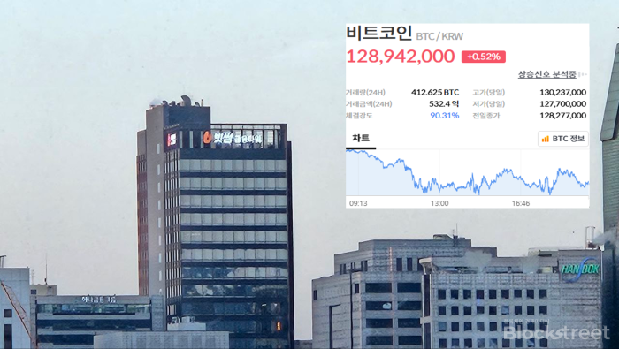  솜니아 33% 급등 선두···스타게이트·레이어제로 6개월 수익률 20%대