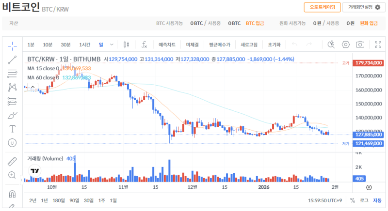 빗썸 비트코인(BTC) 일봉차트