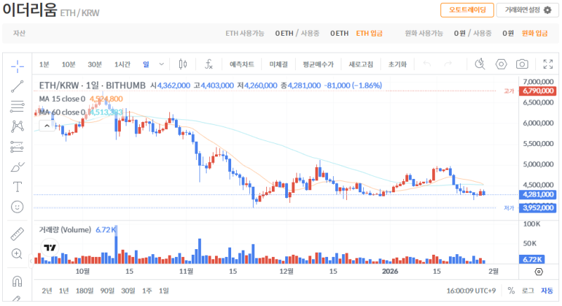 빗썸 이더리움(ETH) 일봉차트