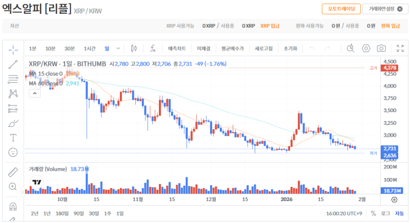 빗썸 리플(XRP) 일봉차트
