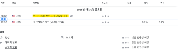 美 트럼프, 금요일 행정명령 서명 및 정책회의 참석 예정