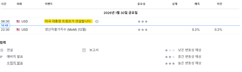 출처=investing.com