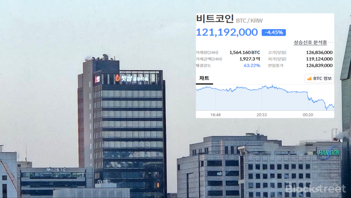  루프링 82% 폭등 선두···비트토렌트·솔라 두 자릿수 상승