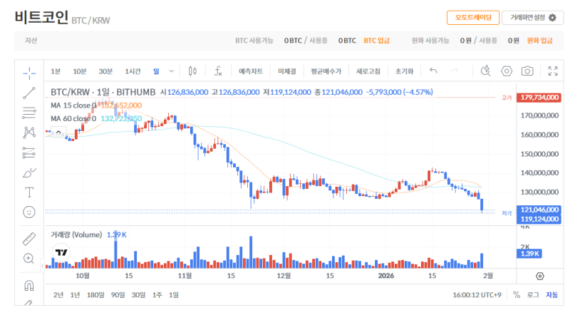 빗썸 비트코인(BTC) 일봉차트
