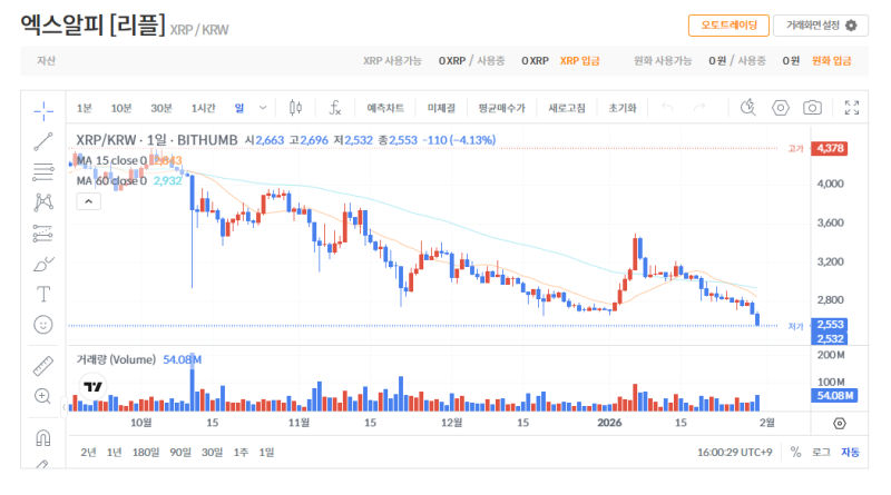 빗썸 리플(XRP) 일봉차트