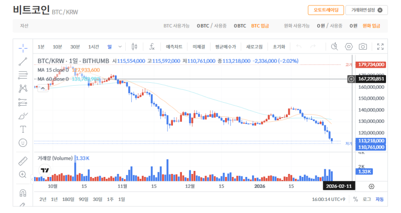 빗썸 비트코인(BTC) 일봉차트