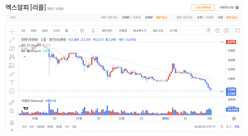 빗썸 리플(XRP) 일봉차트