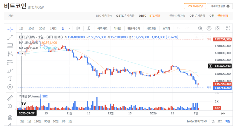 빗썸 비트코인(BTC) 일봉차트