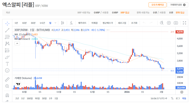 빗썸 리플(XRP) 일봉차트