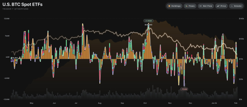 美 비트코인 현물 ETF 자금 유출입 그래프 <br />
출처 : 트레이더 T (X : @thepfund)