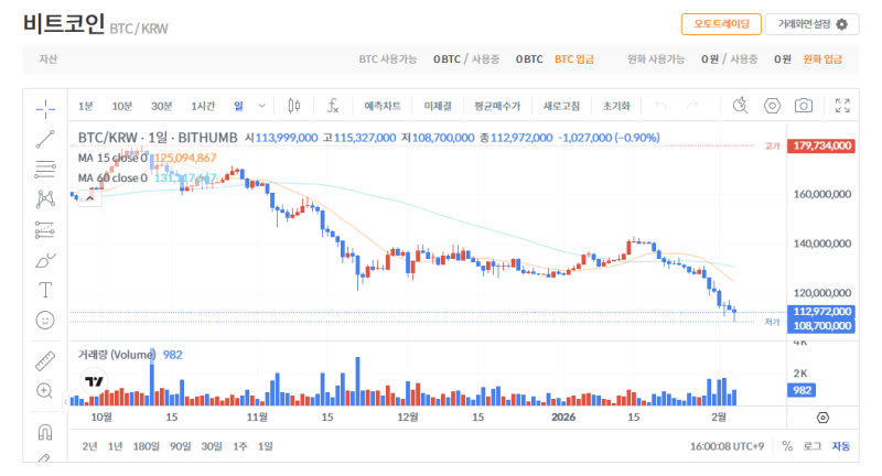 빗썸 비트코인(BTC) 일봉차트