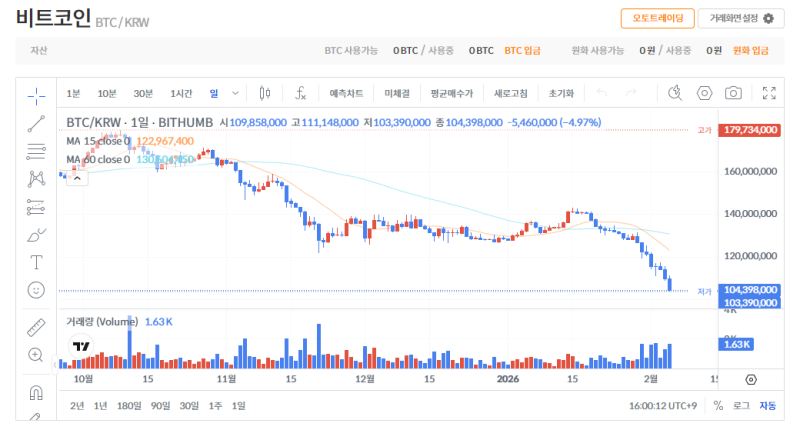 빗썸 비트코인(BTC) 일봉차트