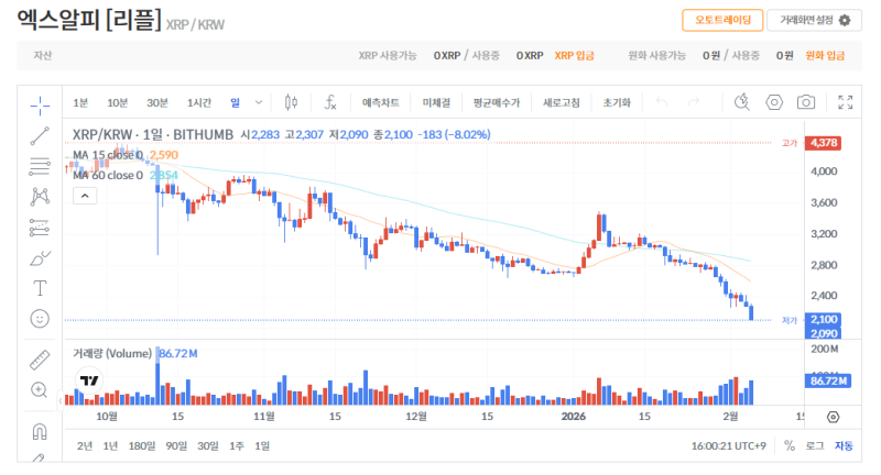 빗썸 리플(XRP) 일봉차트