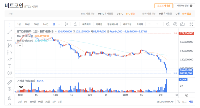 빗썸 비트코인(BTC) 일봉차트