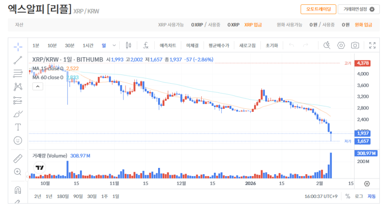 빗썸 리플(XRP) 일봉차트