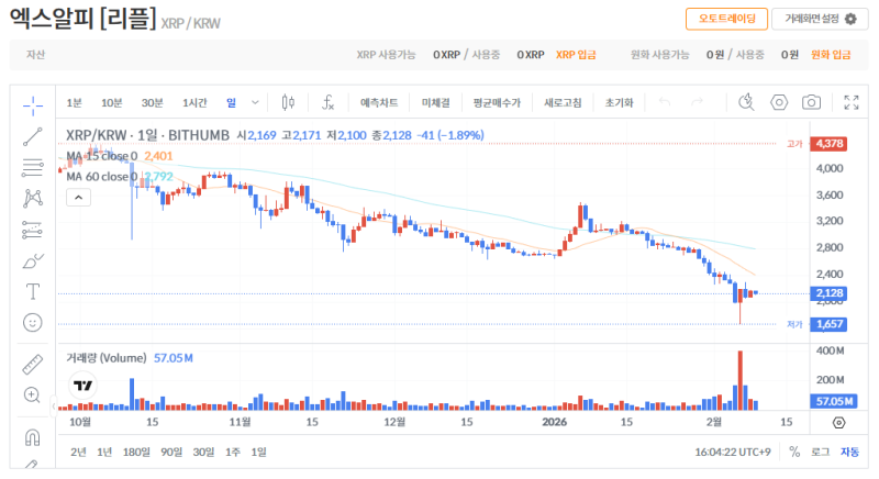 빗썸 리플(XRP) 일봉차트