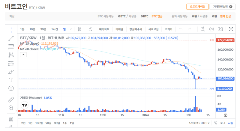 빗썸 비트코인(BTC) 일봉차트