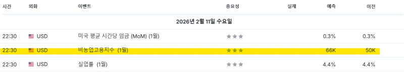 출처=인베스팅닷컴