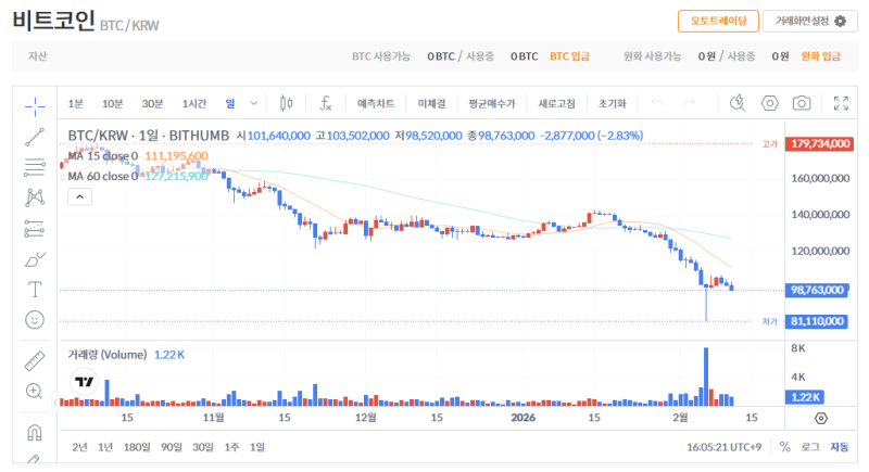 빗썸 비트코인(BTC) 일봉차트