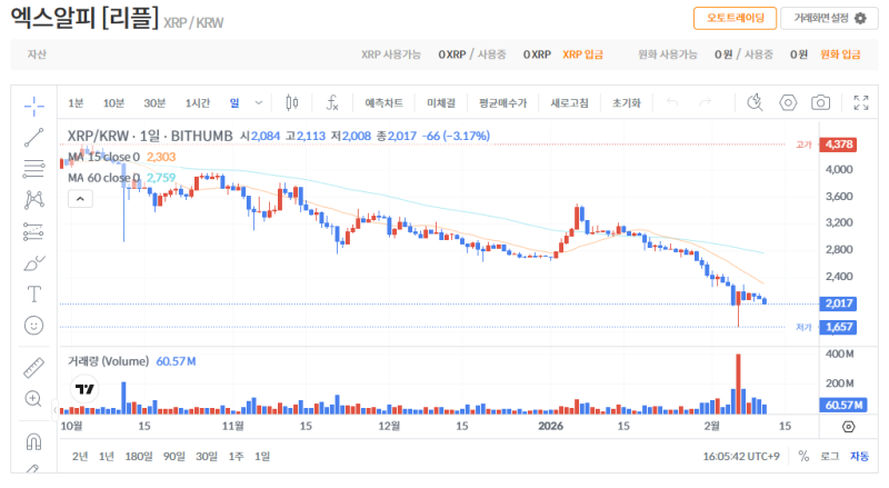 빗썸 리플(XRP) 일봉차트