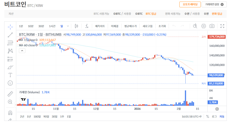 빗썸 비트코인(BTC) 일봉차트