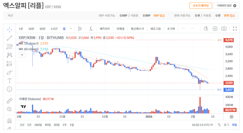 빗썸 리플(XRP) 일봉차트