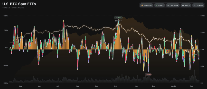 美 가상자산 현물 ETF, 이틀 연속 대규모 순유출