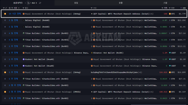 출처=아캄 인텔리전스(Arkham Intelligence)