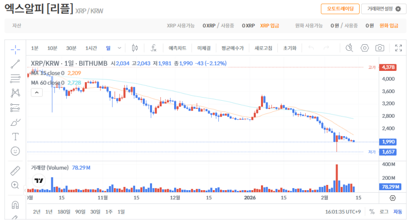 Bithumb Ripple (XRP) 日线图
